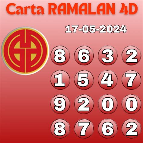 carta ramalan gd lotto|Ramalan Lotto.